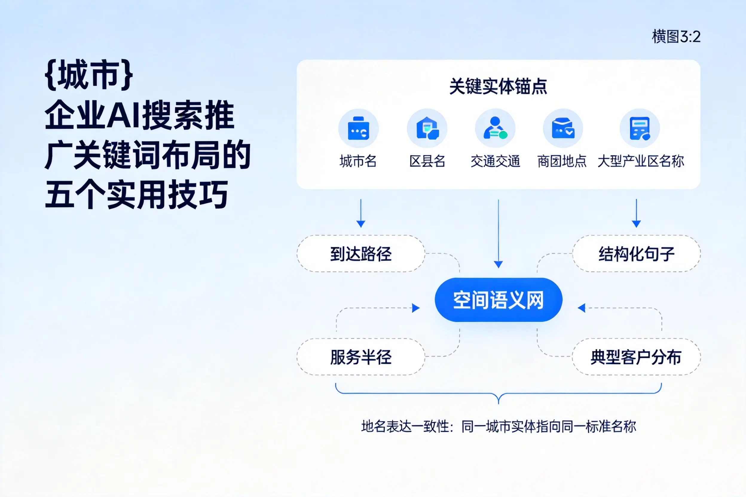 河池企业AI搜索推广关键词布局的五个实用技巧