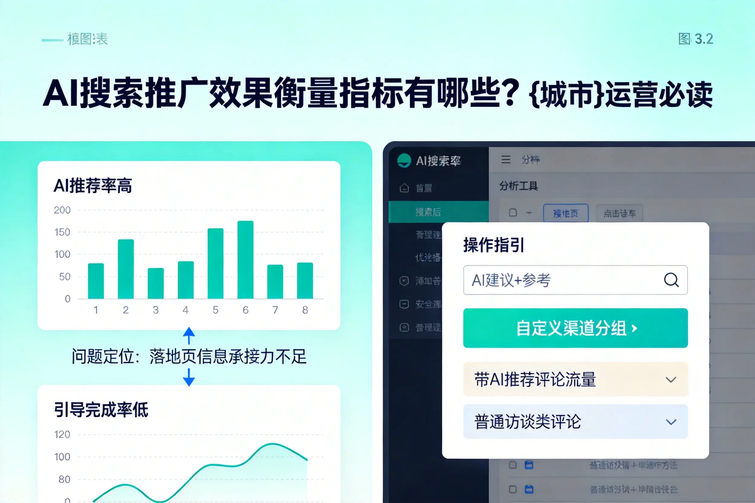 AI搜索推广效果衡量指标有哪些?河池运营必读