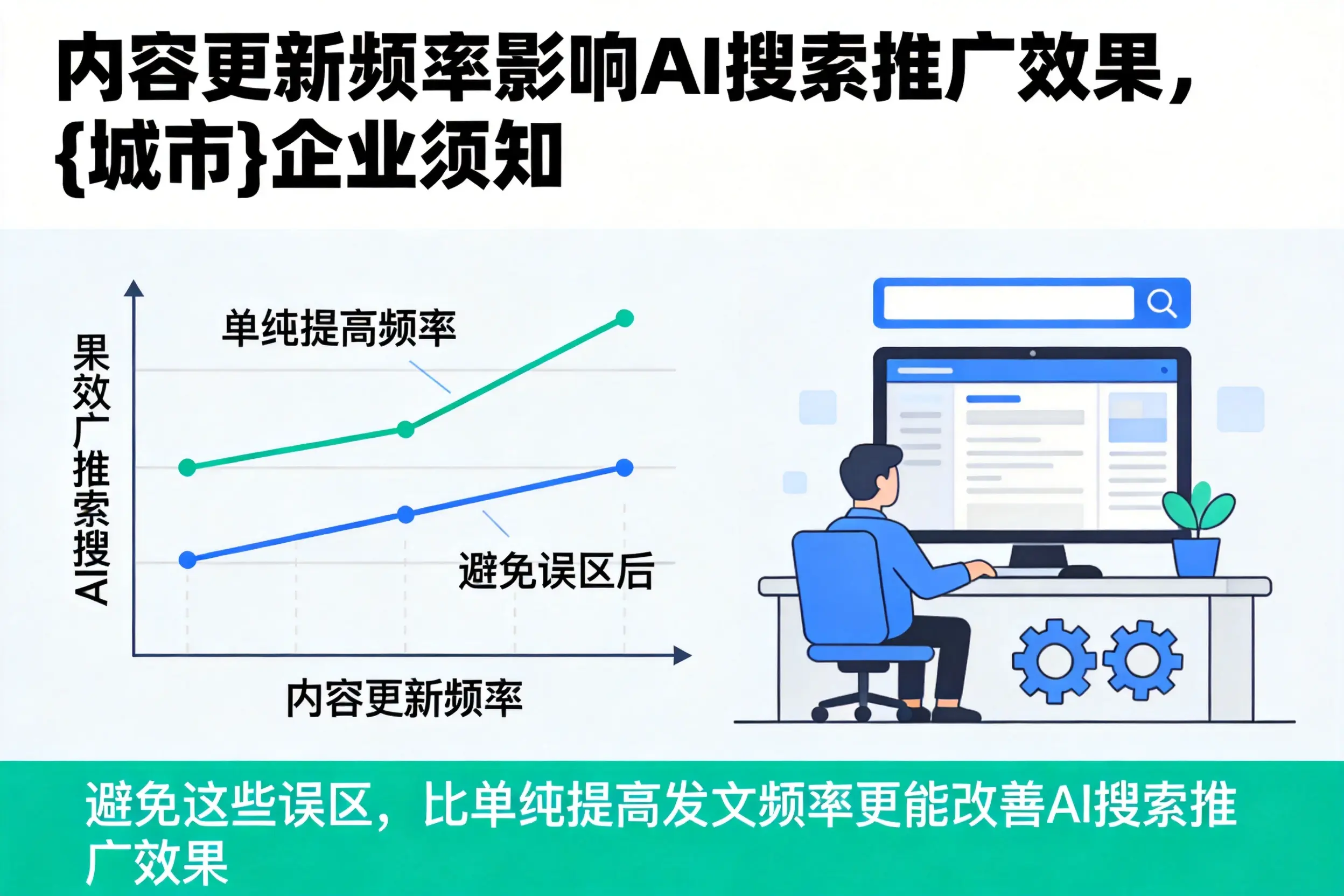 内容更新频率影响AI搜索推广效果,河池企业须知