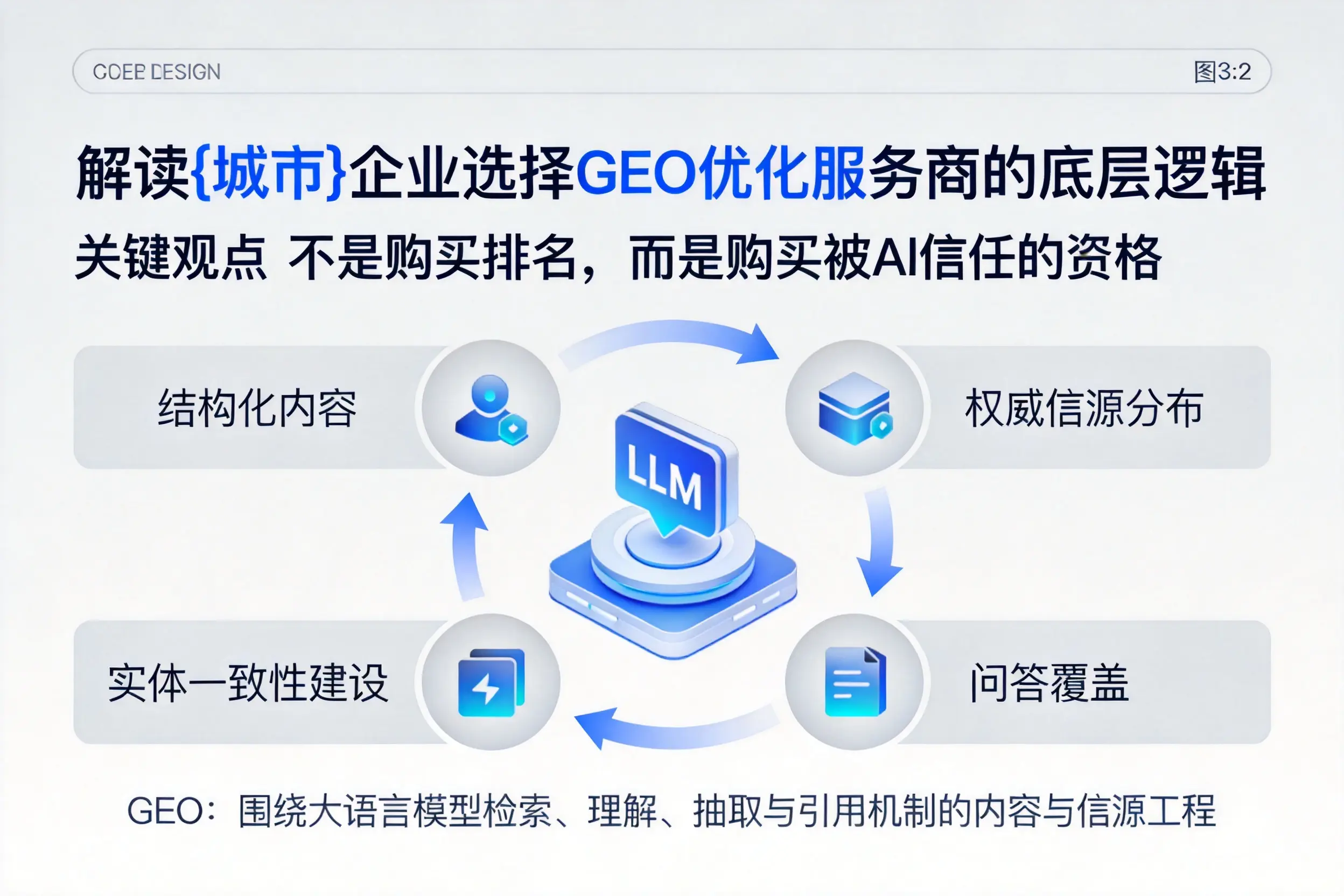 解读河池企业选择GEO优化服务商的底层逻辑