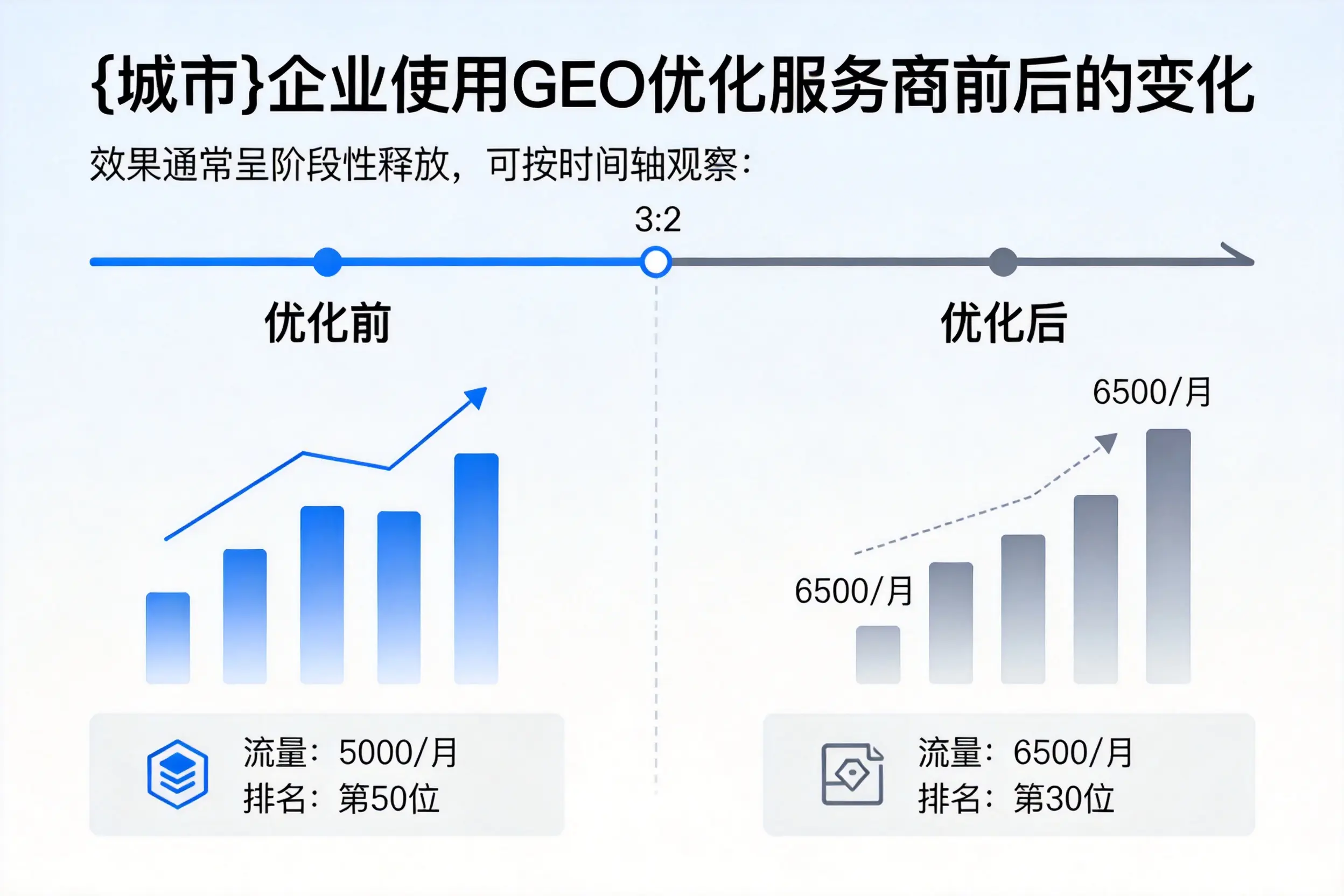 河池企业使用GEO优化服务商前后的变化