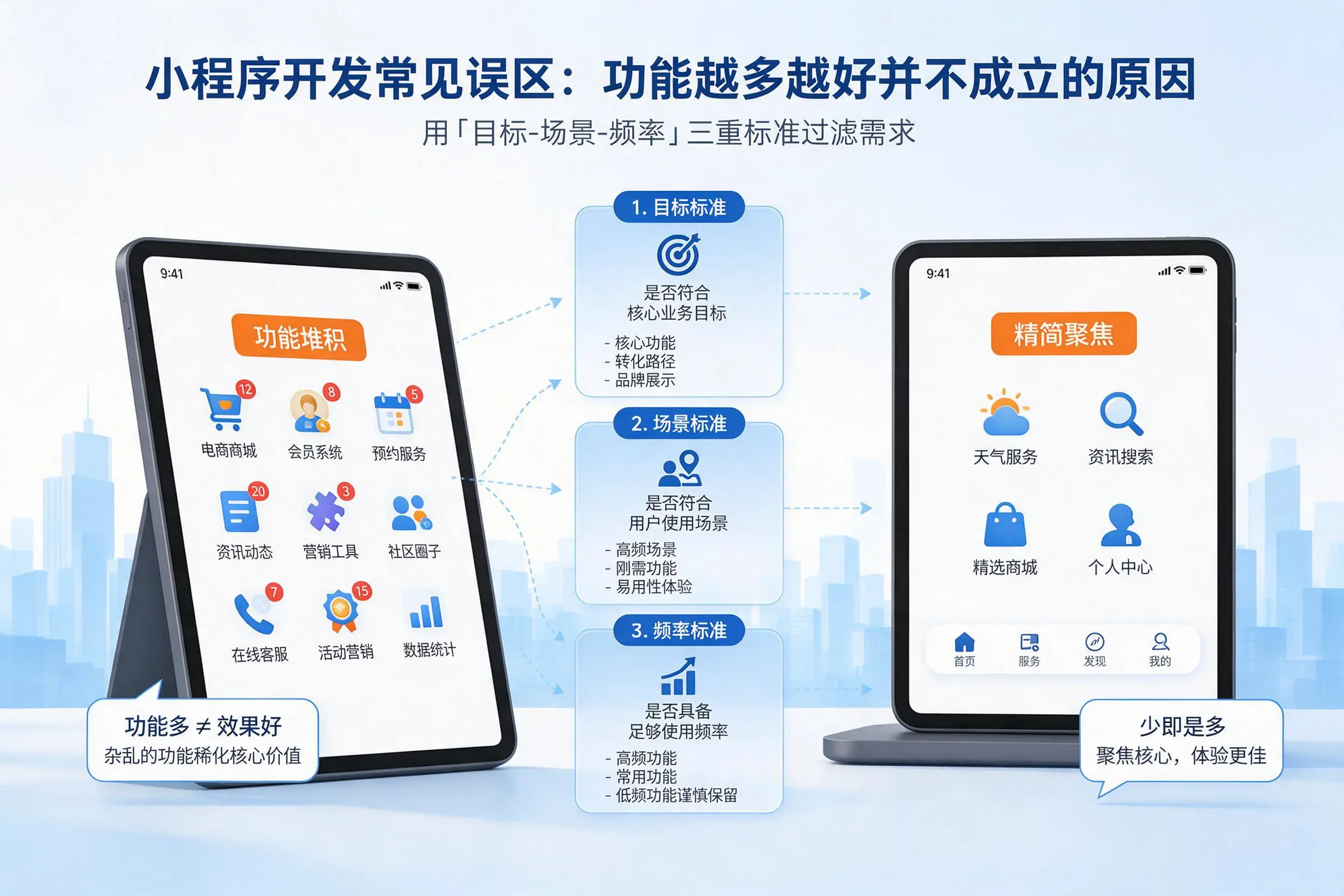 河池小程序开发常见误区：功能越多越好并不成立的原因
