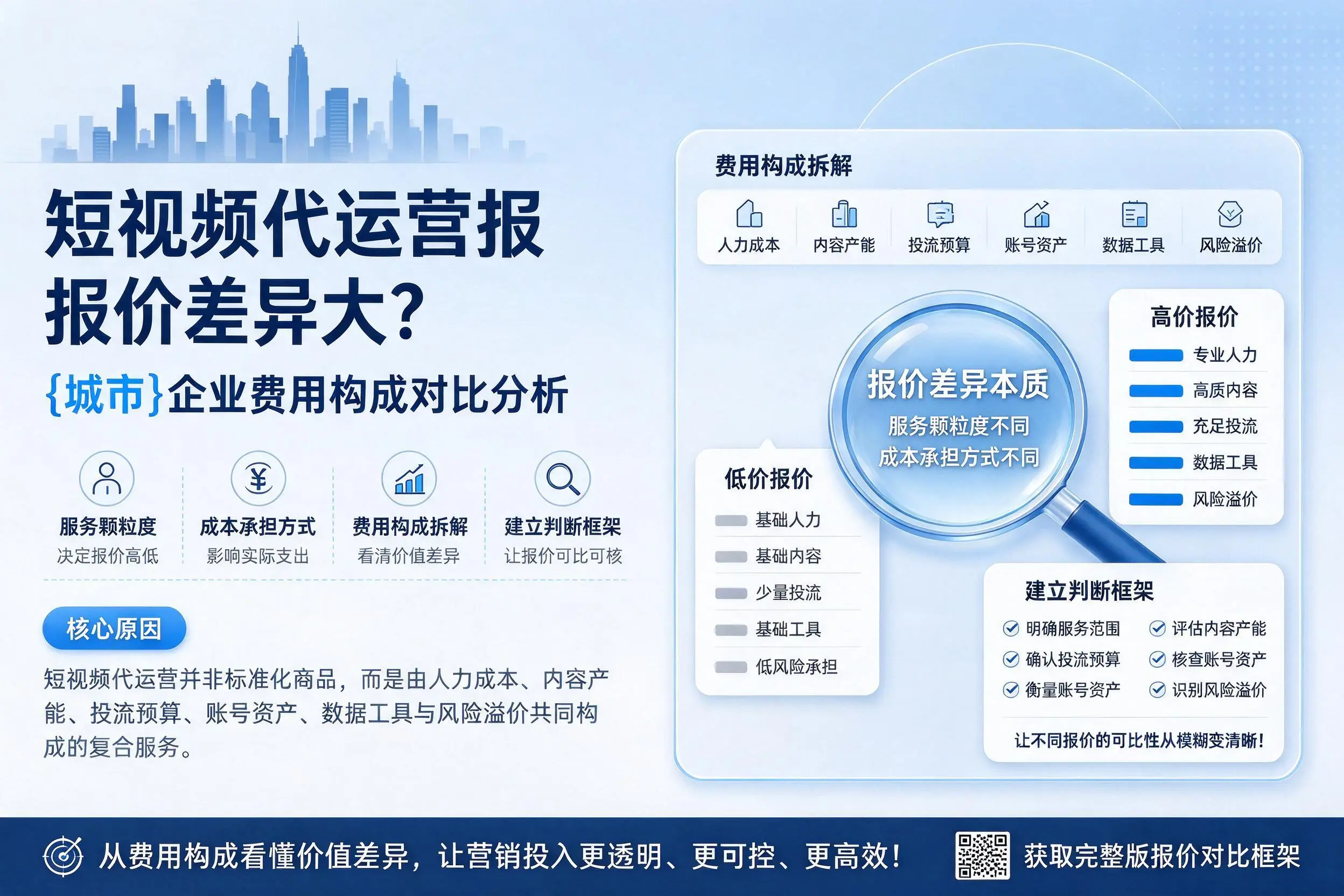 短视频代运营报价差异大？河池企业费用构成对比分析