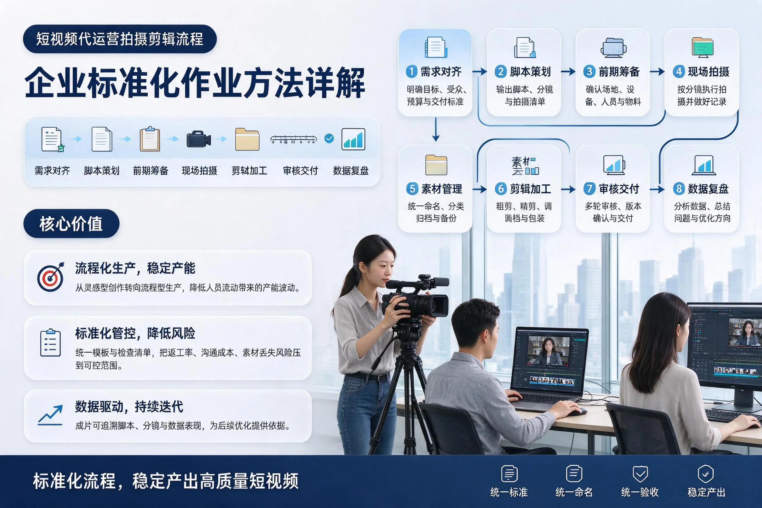 短视频代运营拍摄剪辑流程:河池企业标准化作业方法详解