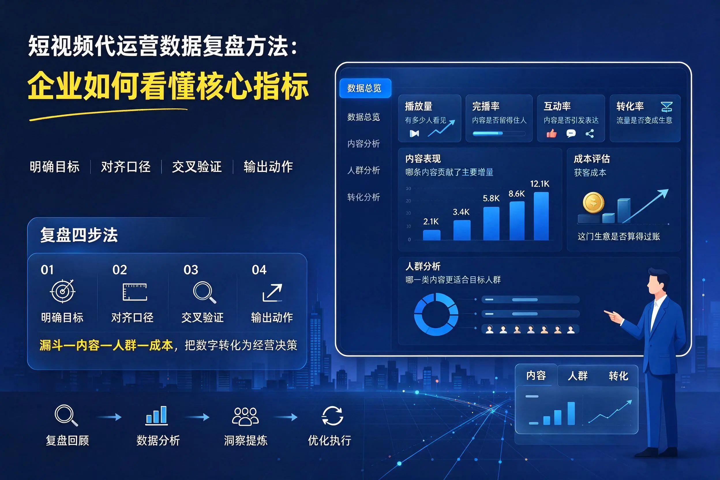 短视频代运营数据复盘方法：河池企业如何看懂核心指标