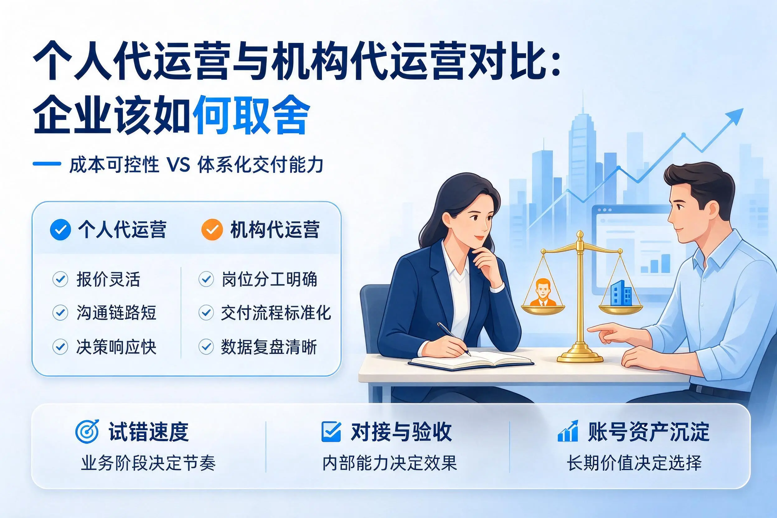 个人代运营与机构代运营对比：河池企业该如何取舍