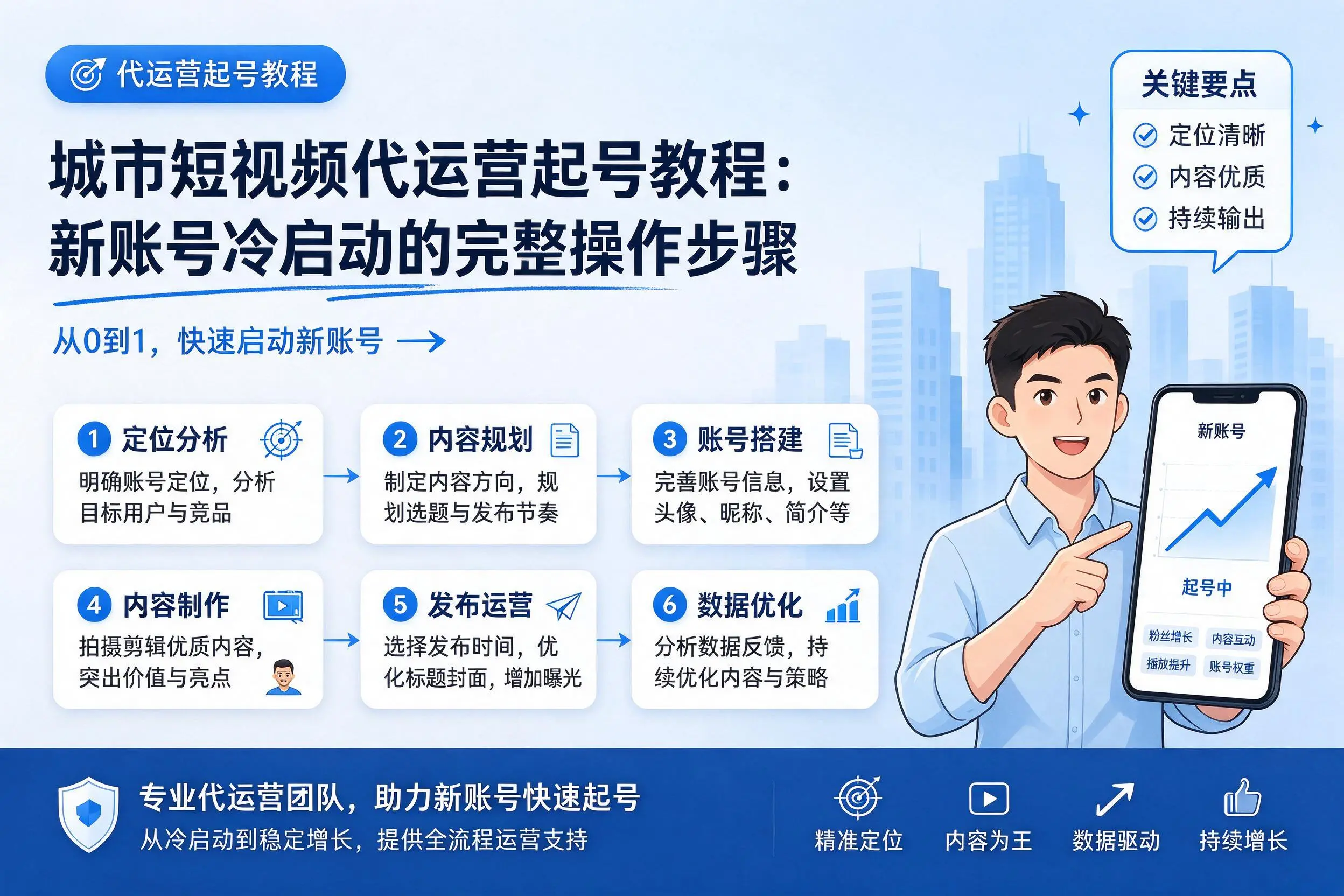 河池短视频代运营起号教程：新账号冷启动的完整操作步骤