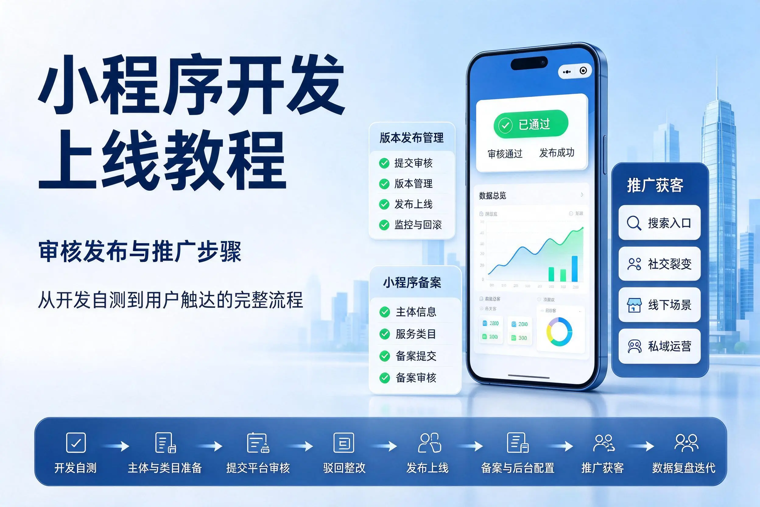 河池小程序开发上线教程：审核发布与推广步骤