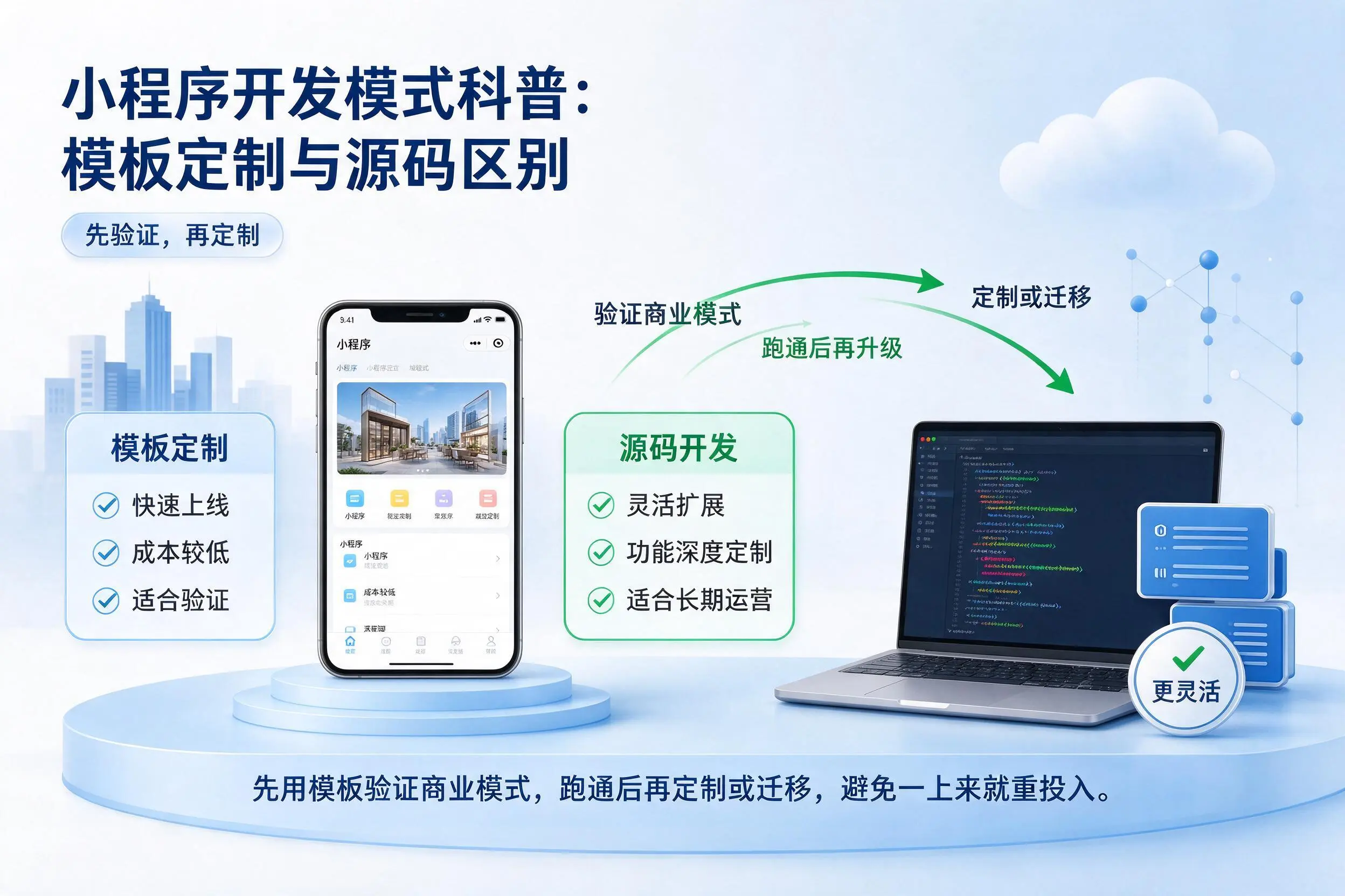 河池小程序开发模式科普：模板定制与源码区别