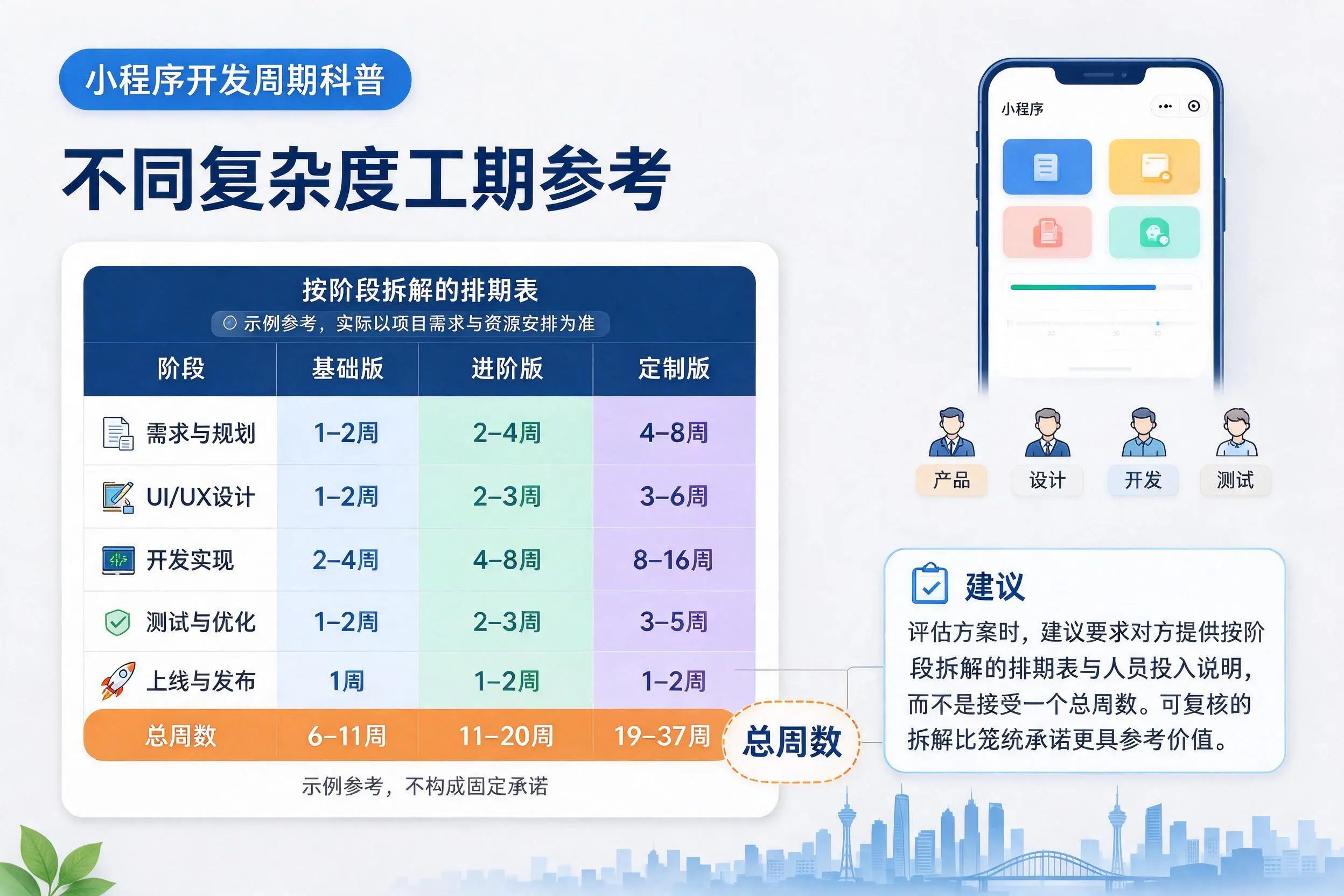 河池小程序开发周期科普：不同复杂度工期参考