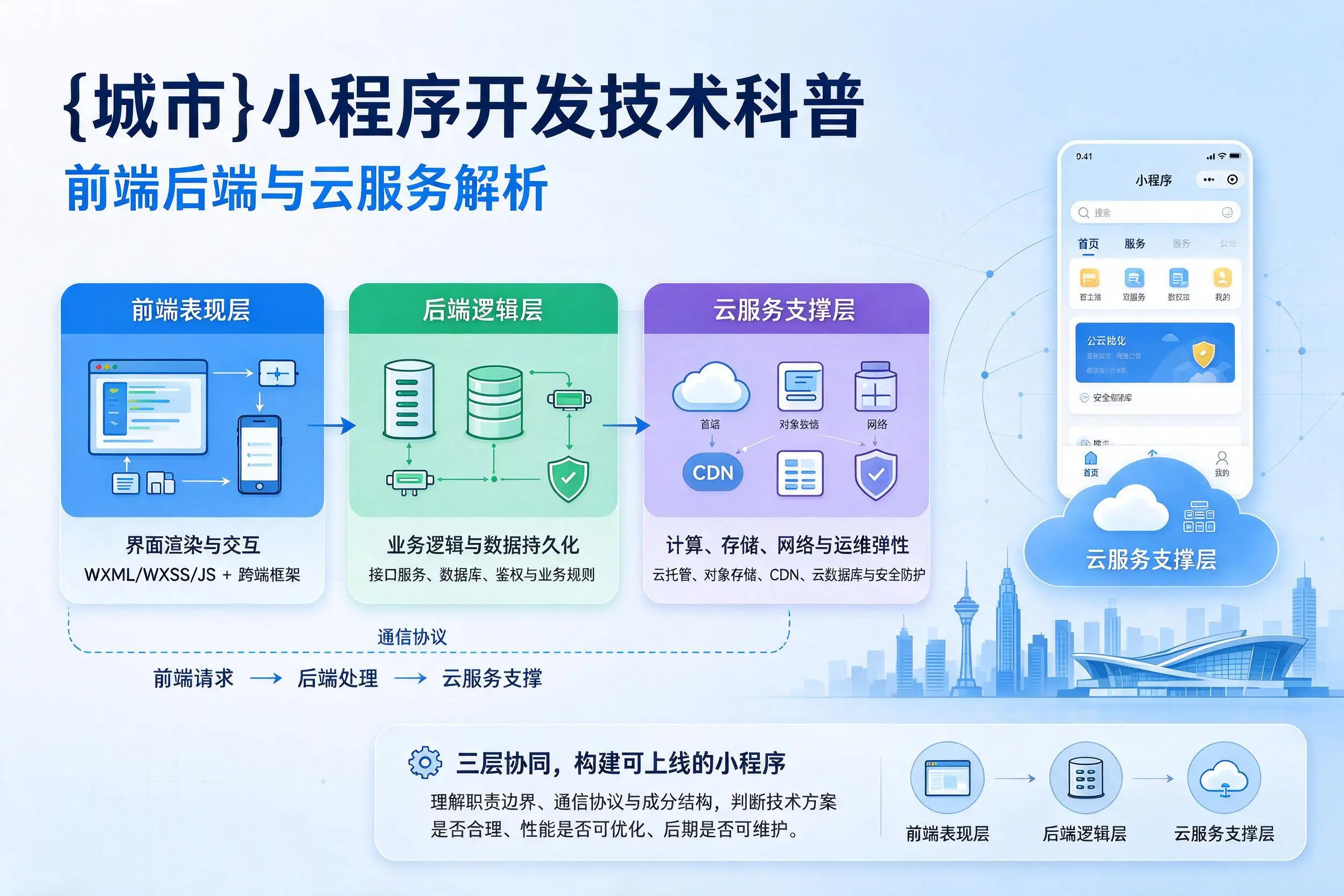 河池小程序开发技术科普：前端后端与云服务解析