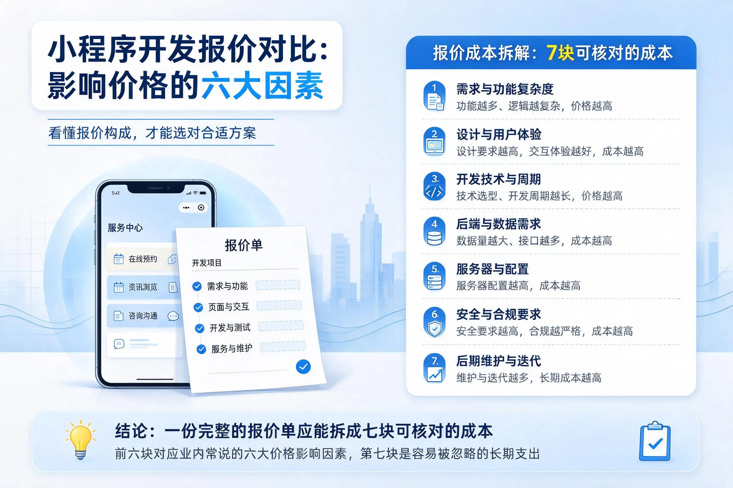 河池小程序开发报价对比：影响价格的六大因素