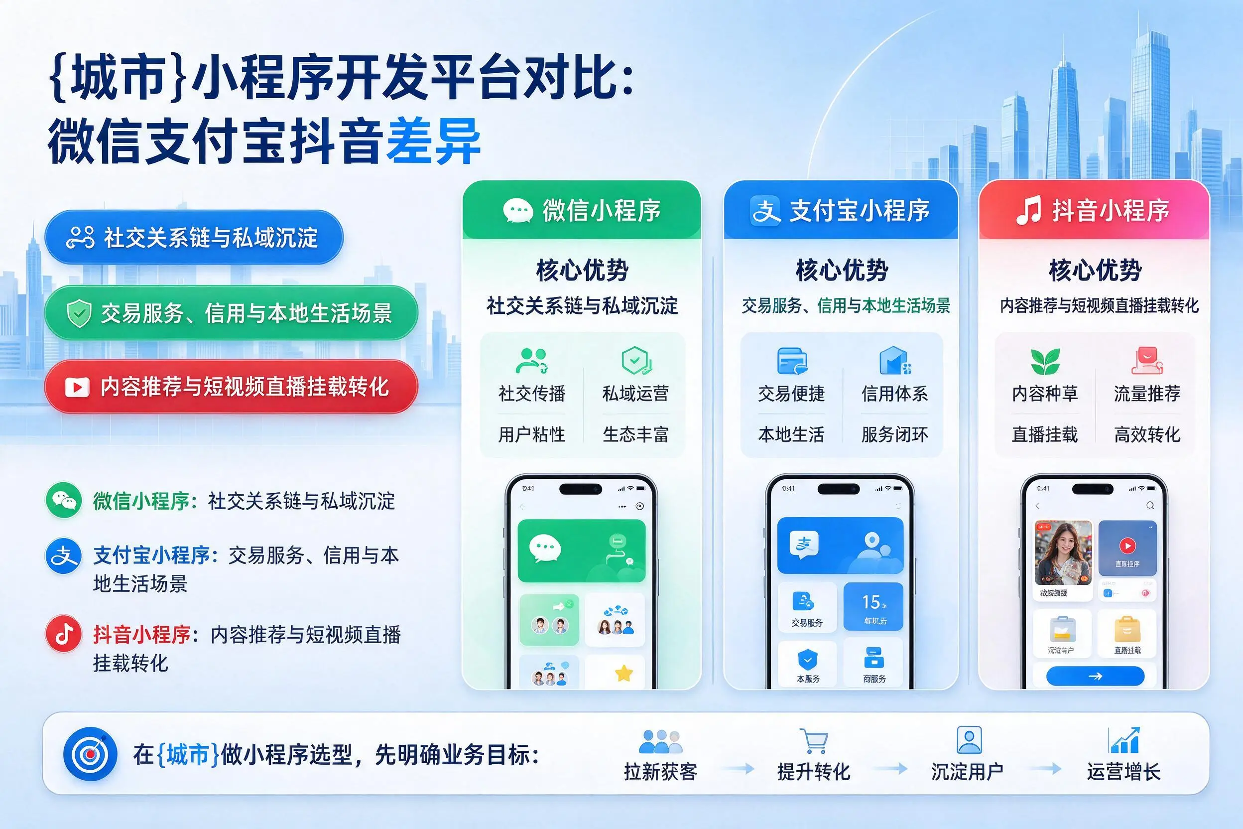 河池小程序开发平台对比：微信支付宝抖音差异