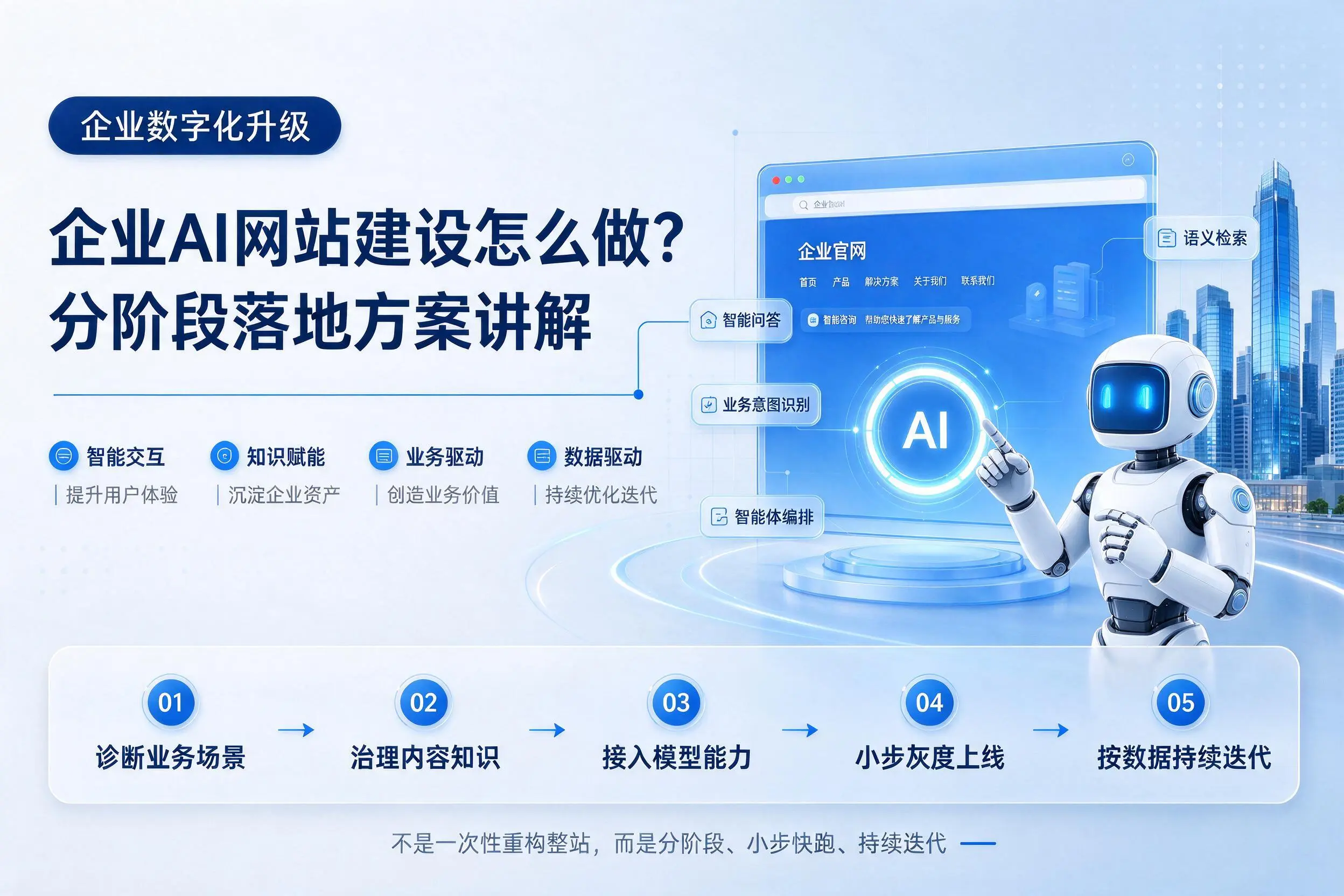 河池企业AI网站建设怎么做？分阶段落地方案讲解