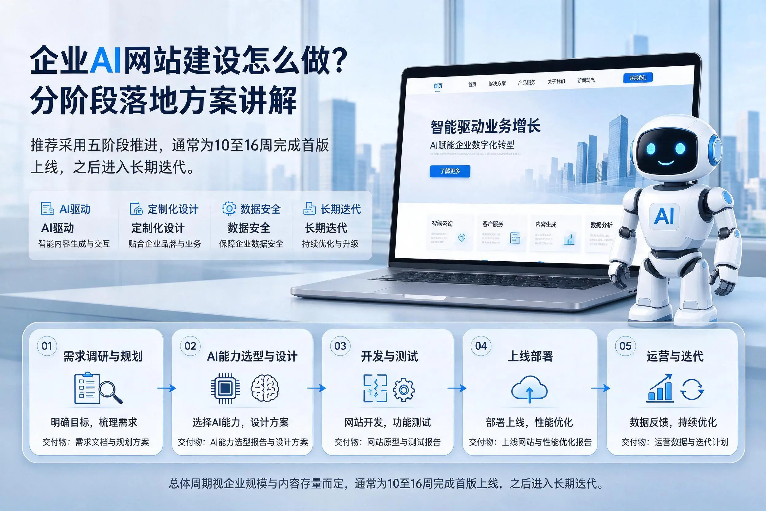 河池企业AI网站建设怎么做？分阶段落地方案讲解