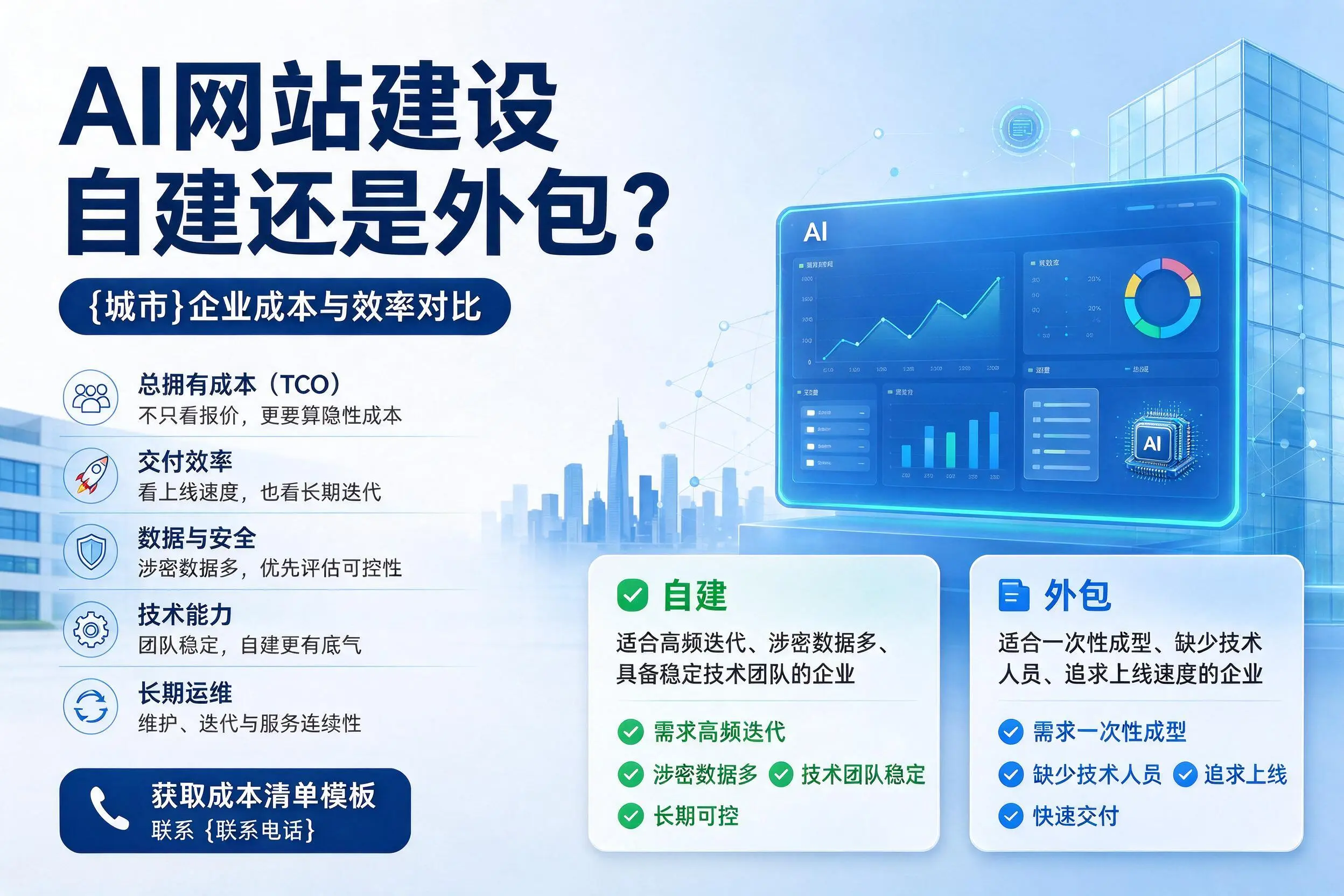 AI网站建设自建还是外包？河池企业成本与效率对比