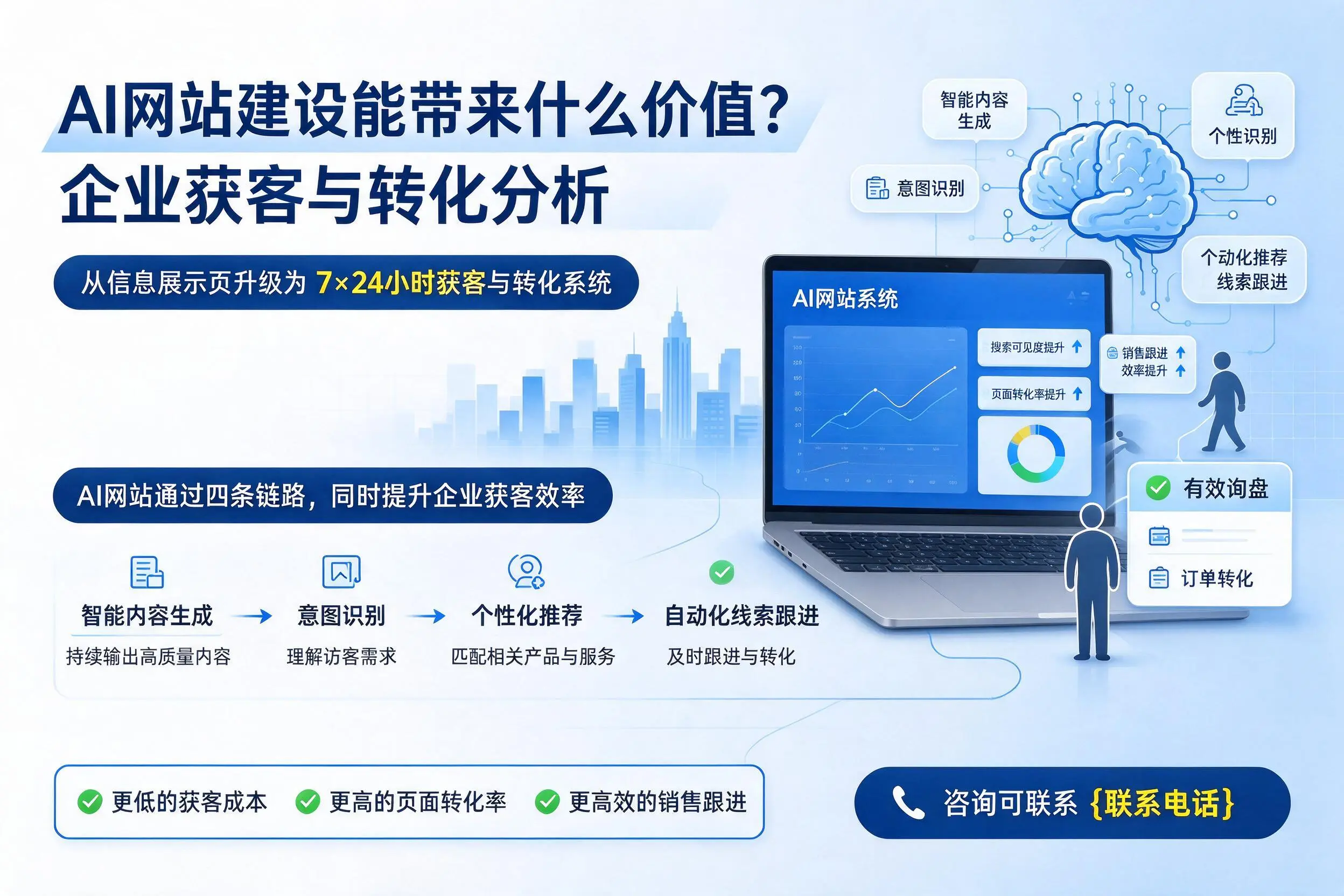 AI网站建设能带来什么价值?河池企业获客与转化分析