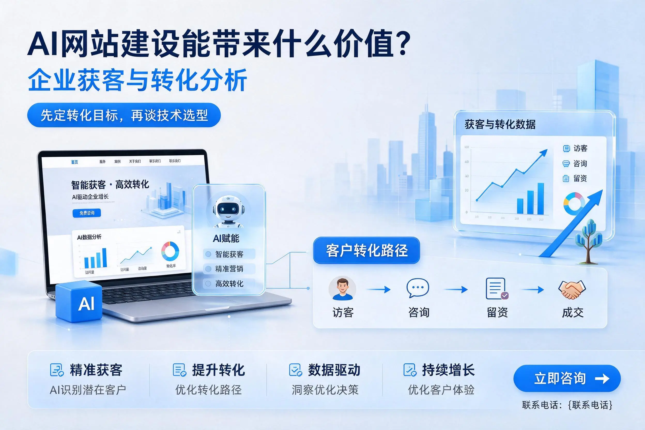 AI网站建设能带来什么价值?河池企业获客与转化分析