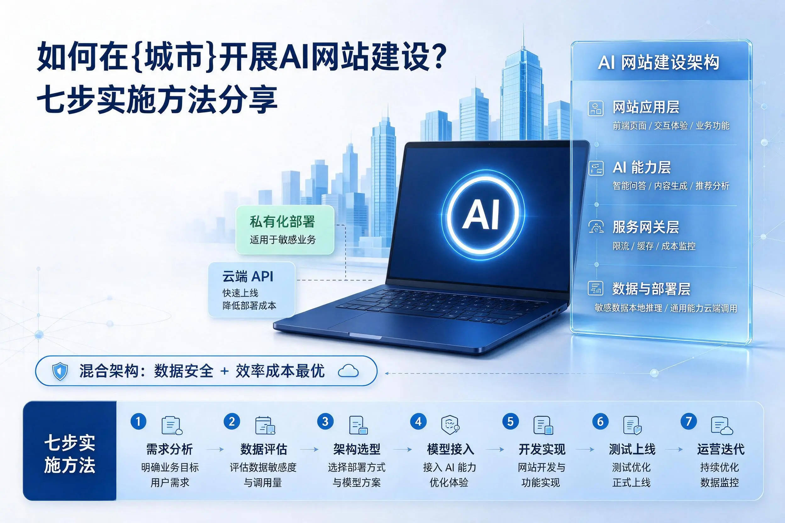 如何在河池开展AI网站建设?七步实施方法分享