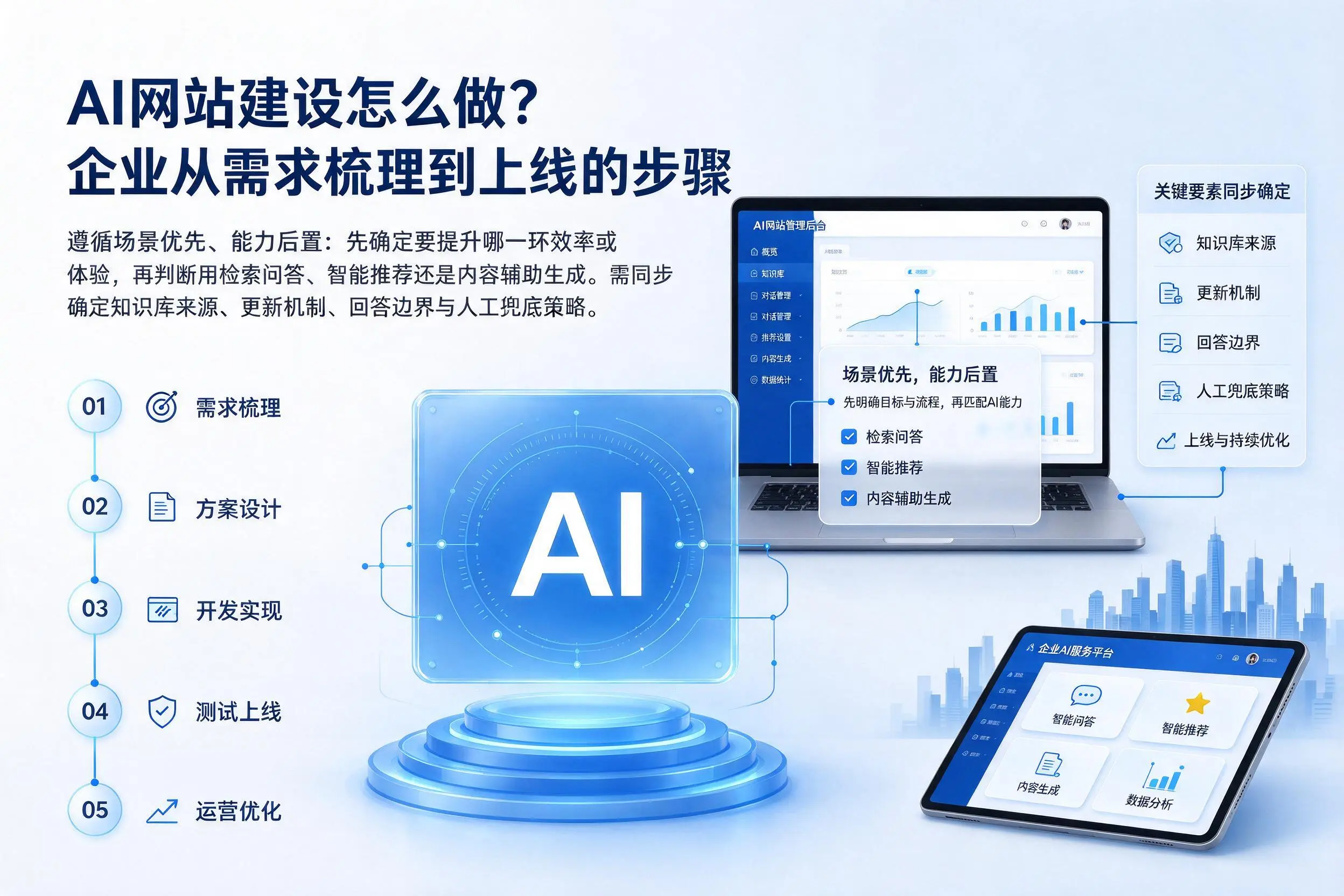 AI网站建设怎么做？河池企业从需求梳理到上线的步骤
