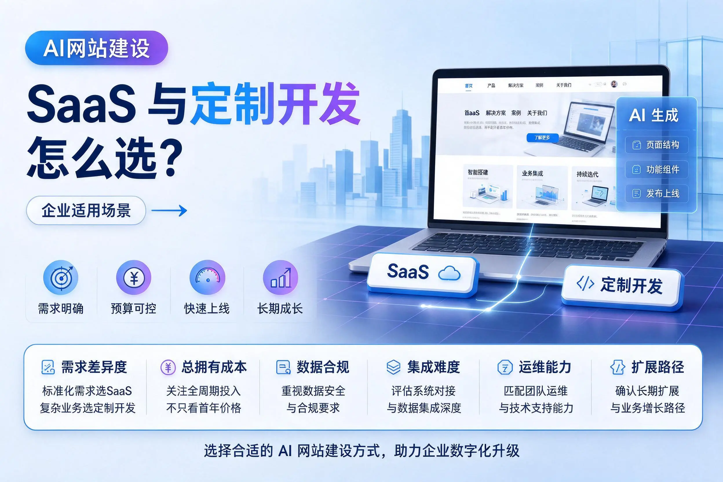 AI网站建设SaaS与定制开发怎么选？河池企业适用场景