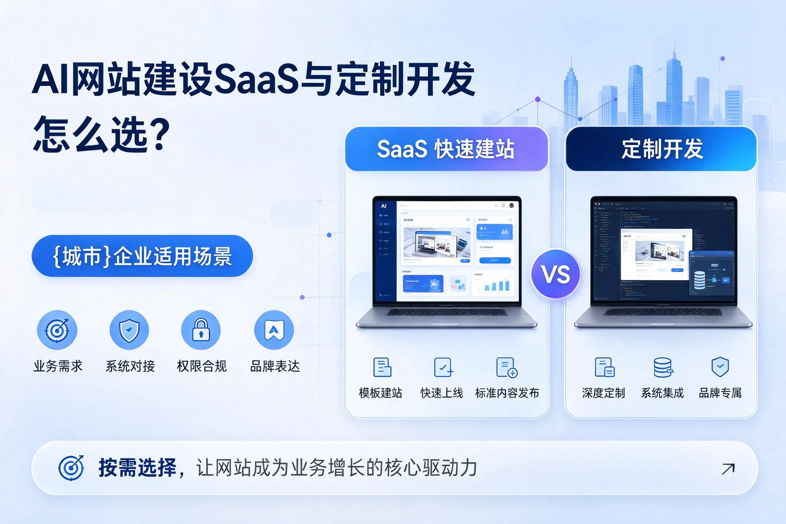 AI网站建设SaaS与定制开发怎么选？河池企业适用场景