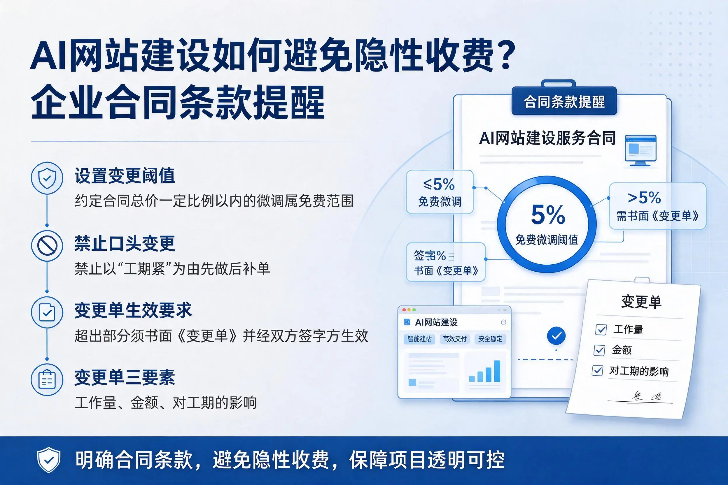 AI网站建设如何避免隐性收费？河池企业合同条款提醒