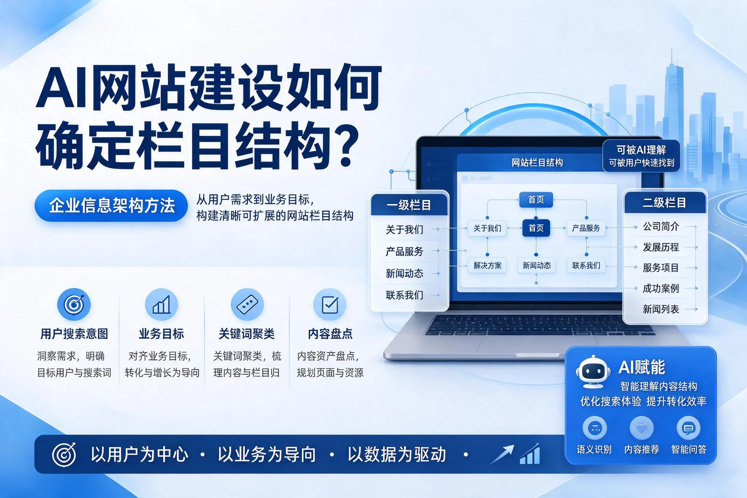 AI网站建设如何确定栏目结构？河池企业信息架构方法