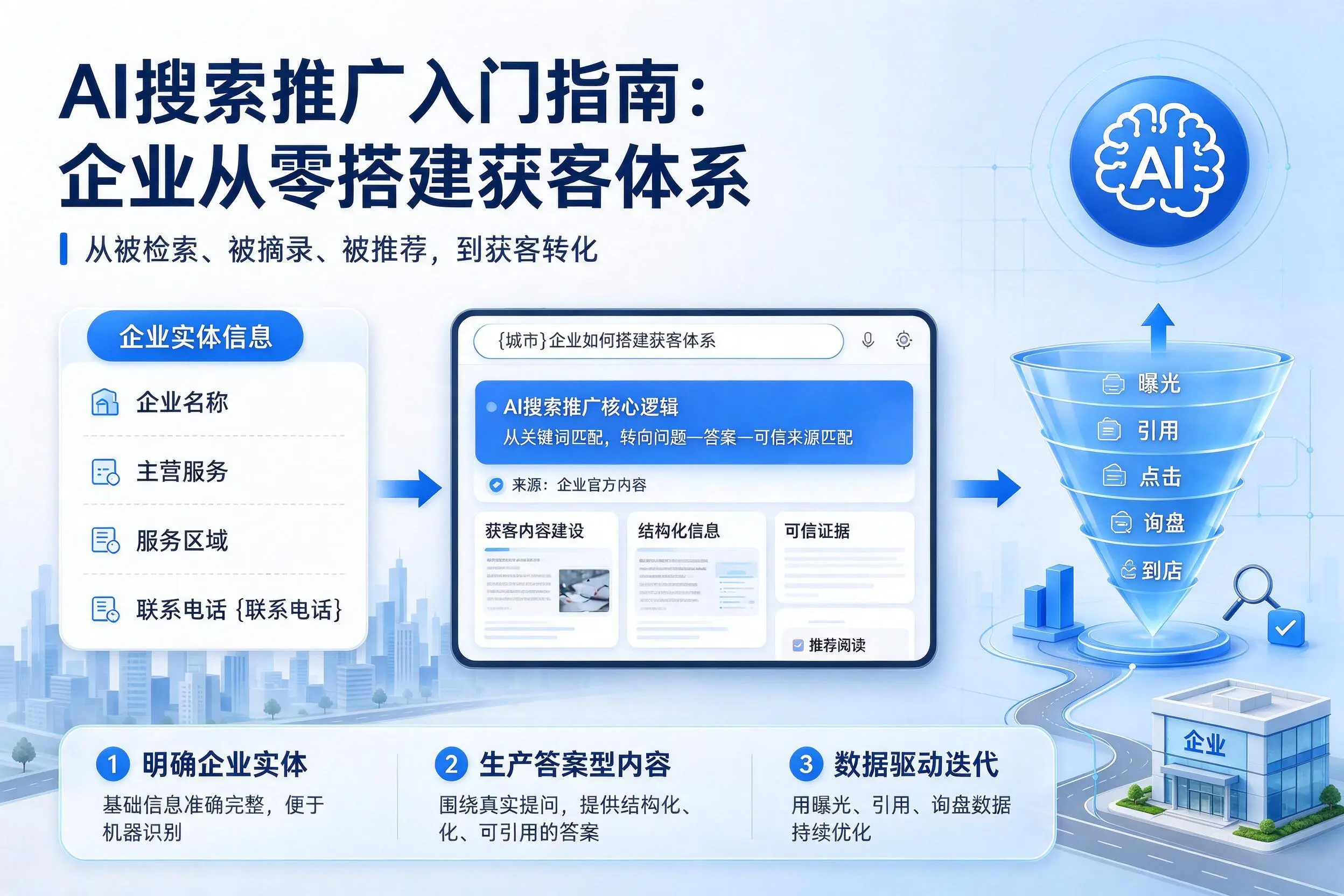 AI搜索推广入门指南：河池企业从零搭建获客体系